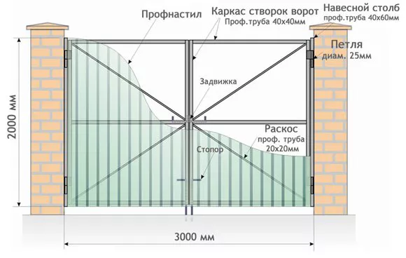 Все о распашных воротах от профессионалов в Воскресенске Все о распашных воротах от профессионалов